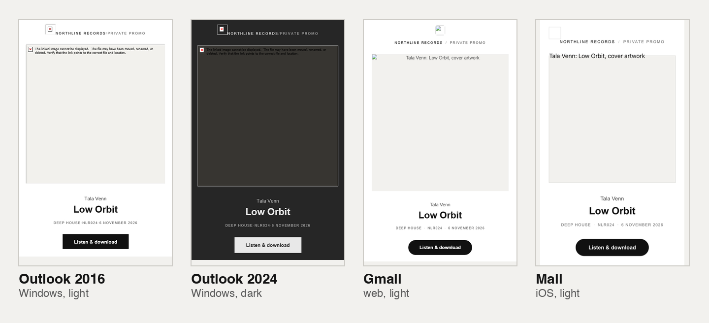 The shipped promo email with its images failing to load, in four clients: Outlook 2016, Outlook 2024 in dark mode, Gmail on the web and Mail on iOS. Each shows an empty grey cell where the cover would be, then the readable title block and button.