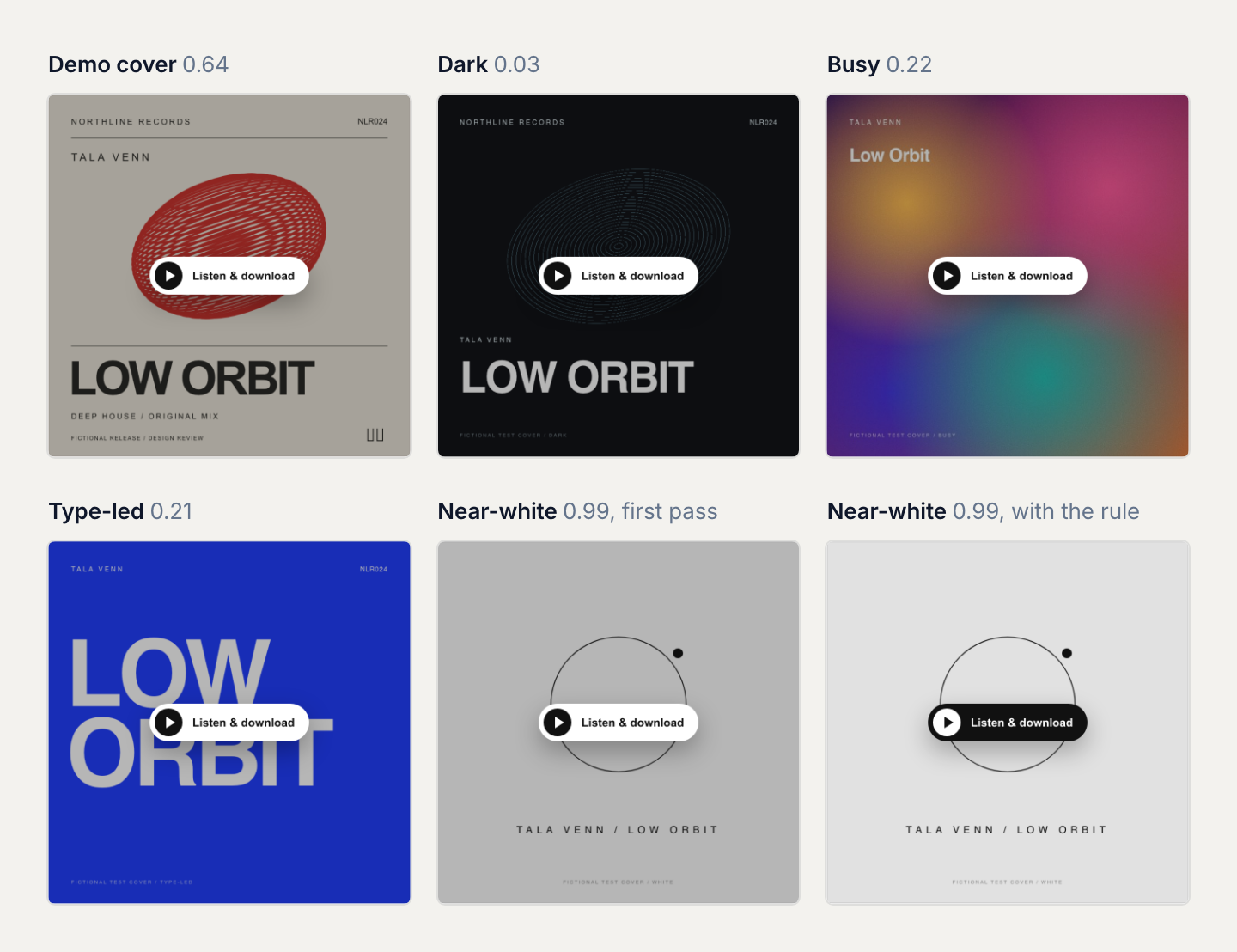 Six album covers with the hover pill shown: the demo cover, a dark cover, a busy gradient cover, a blue type-led cover, a near-white cover with a white pill that looks weak, and the same near-white cover with a charcoal pill.